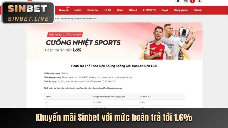 Khuyến mãi sự kiện m win55